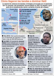 Control de Haiti Bandas