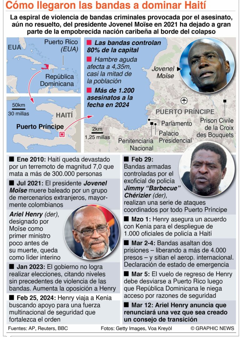 Control de Haiti Bandas