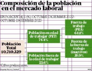 Empleos