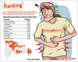 info-RANKING-ALIMENTOS-MAL
