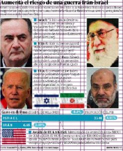 Israel e Iran