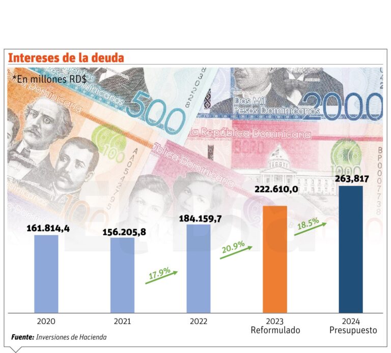 Reforma fiscal