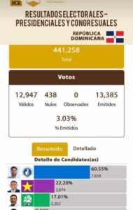 Resultados congresuales