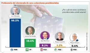 info-ENCUESTA