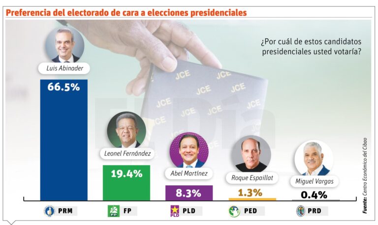 info-ENCUESTA
