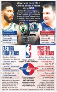 NBA-FINALES-24