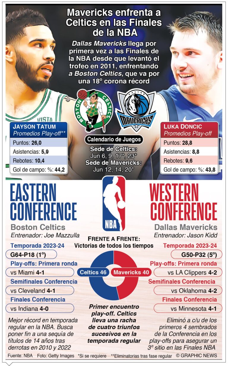 NBA-FINALES-24