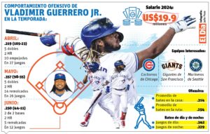 -VLADIMIR-GUERRERO-JR