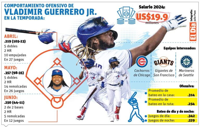 -VLADIMIR-GUERRERO-JR