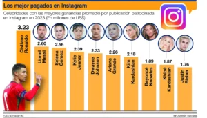 Influencers 1