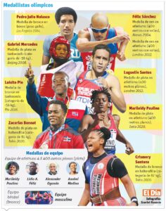 Juegos Olimpicos de Francia