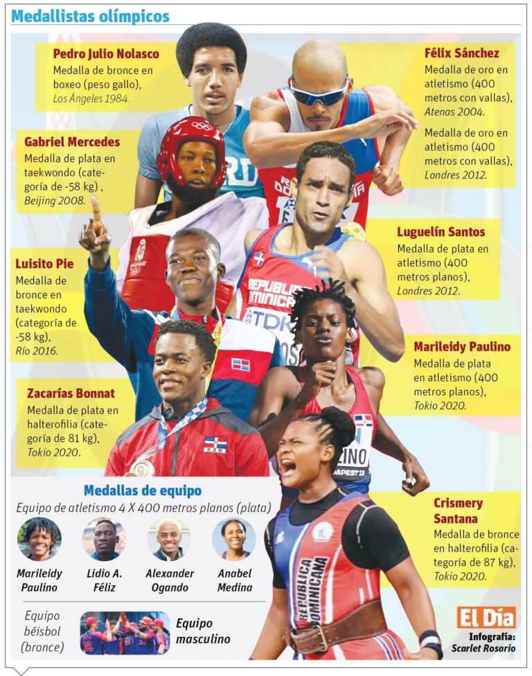 Juegos Olimpicos de Francia