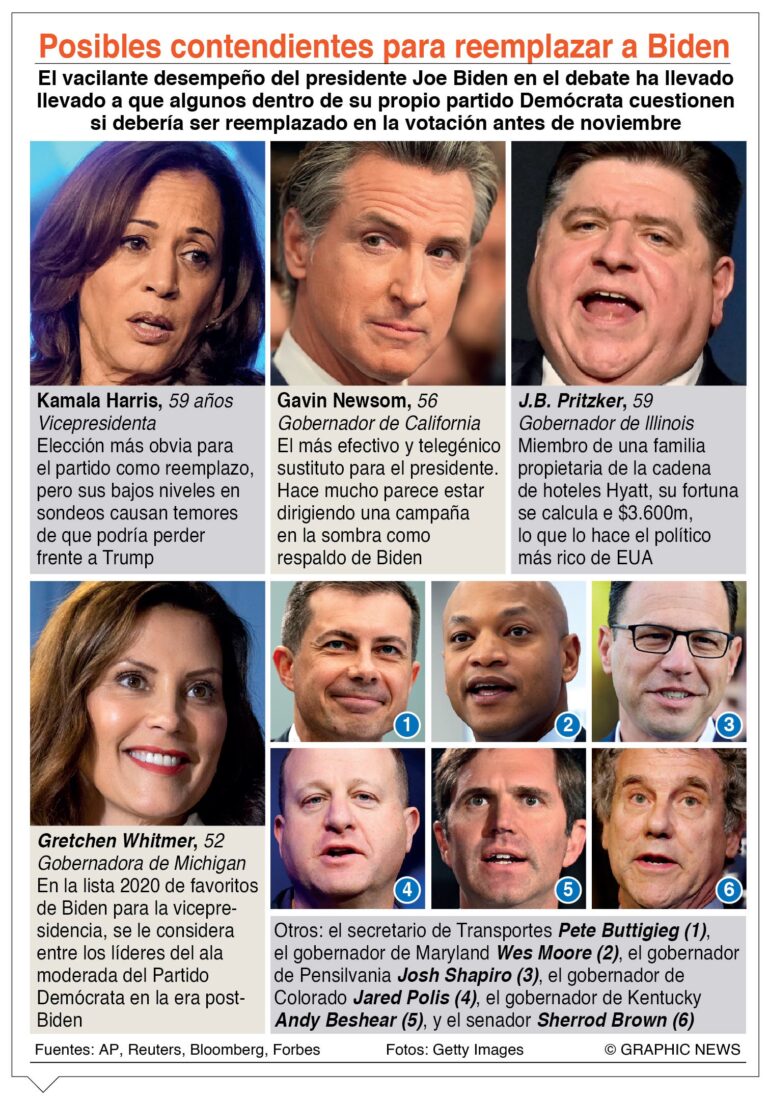 REEMPLAZARA-BIDEN
