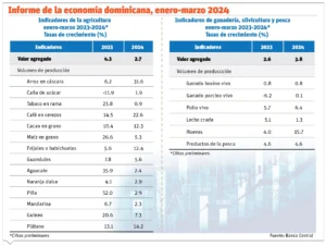 info-INFORME-ECONOMIA-RD