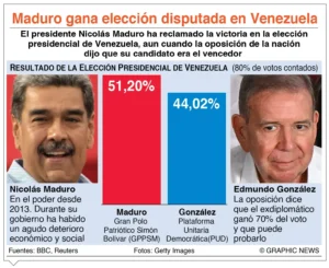 info-VENEZUELA-RESULTADOS.jpg