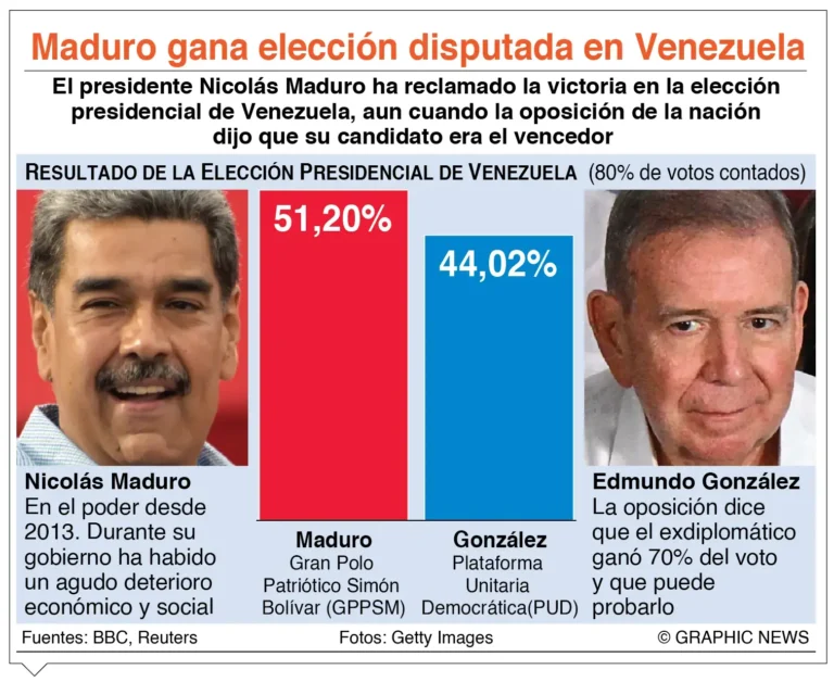 info-VENEZUELA-RESULTADOS.jpg