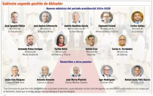 Gabinete de gobierno 2024-28