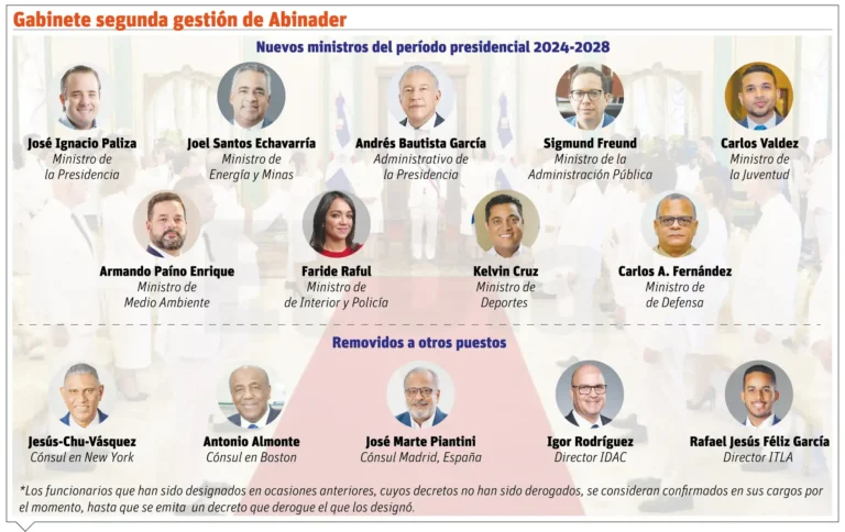 Gabinete de gobierno 2024-28