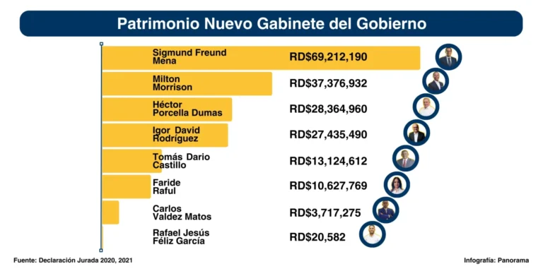 Grafico-Patrimonio-General-scaled