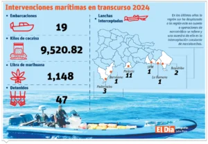 info-EMBARCACIONES-DROGA-01