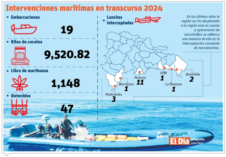 info-EMBARCACIONES-DROGA-01
