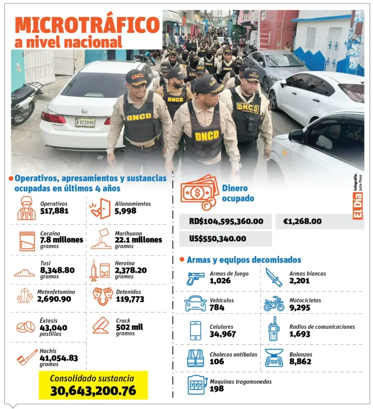 info-MICROTRAFICO-01.jpg