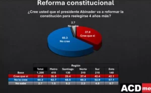ENCUESTAREFORMACONSTITUCIONAL-650x400