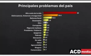 10 por ciento reforma