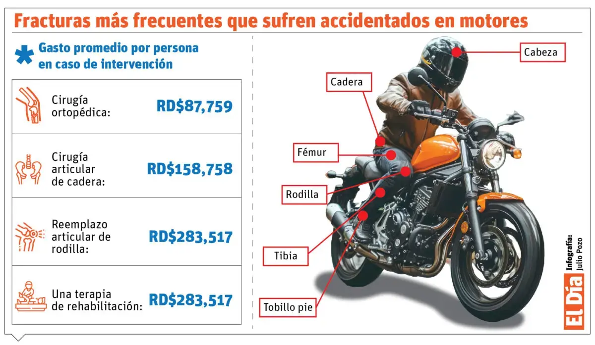 info-MOTOR-ACCIDENTE-01.jpg