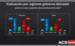 Encuesta ACD Media