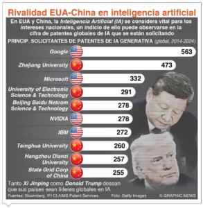 info-EUA-CHINA-IA