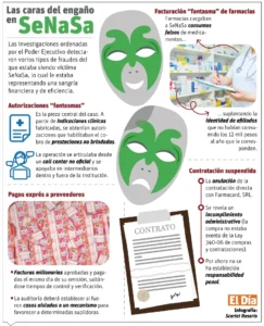 info-CARAS