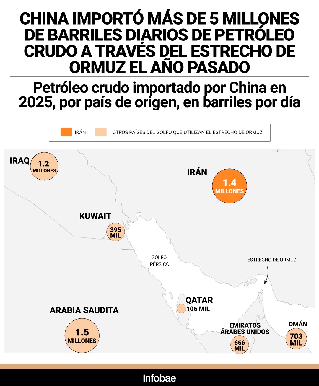 Graficos de como afecta a China el problema de Iran